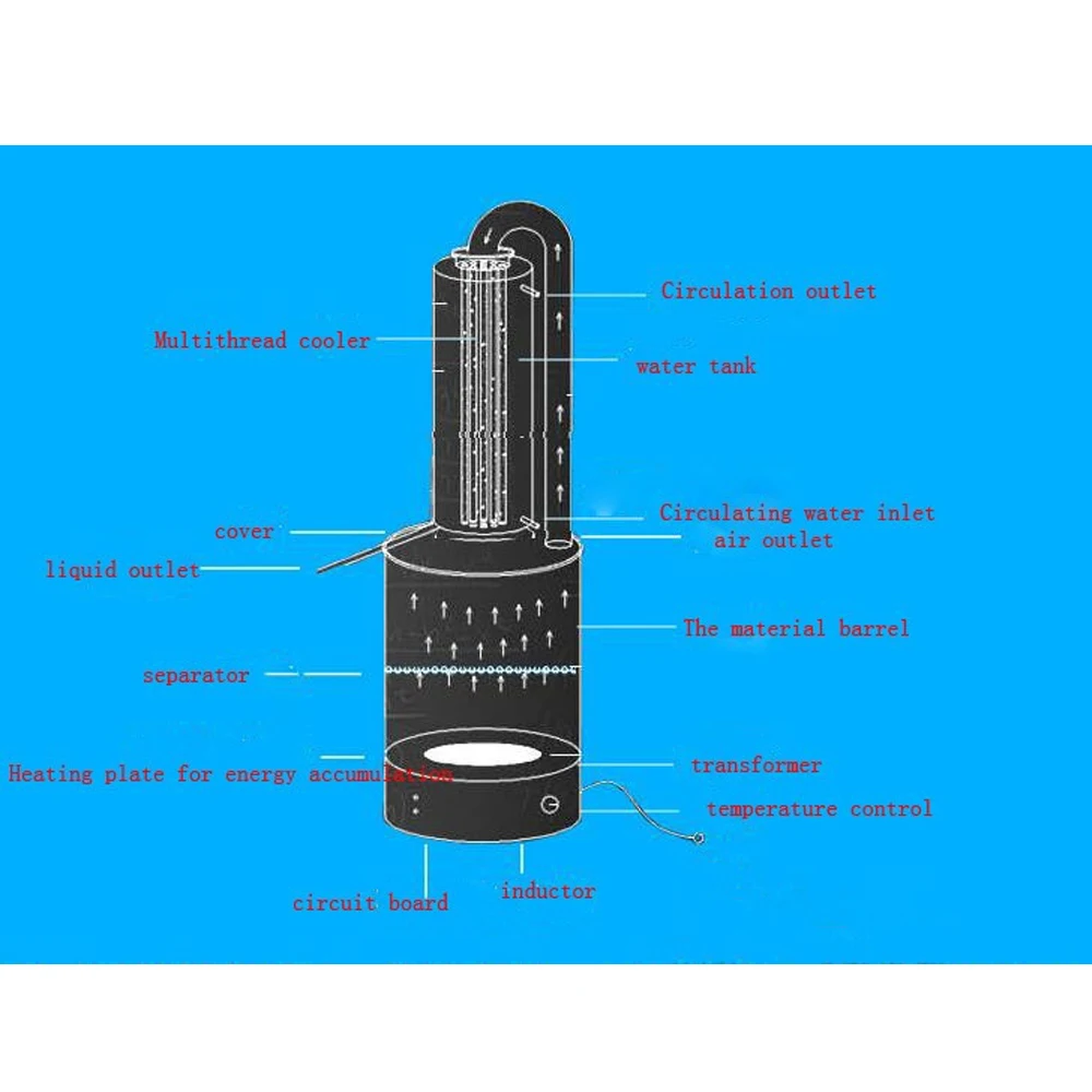 Essential Oil Extracting Machine Lavender Essential Oil Machine