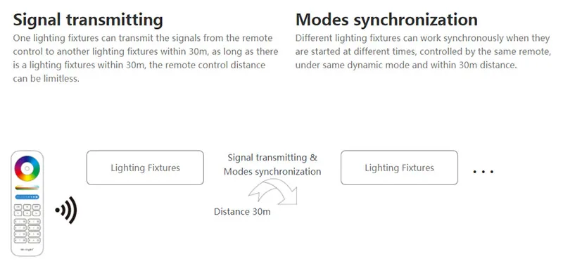 Miboxer Milight FUT106ZR 6W GU10 RGB CCT Brightness and color temperature adjustable LED Spotlight Zigbee 3.0 2.4G