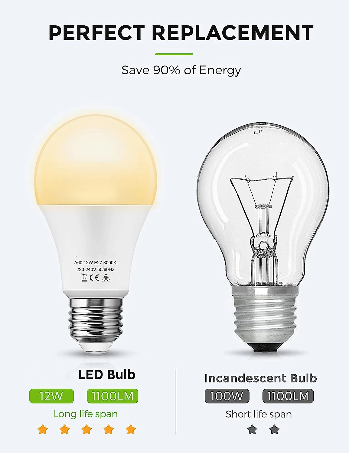 Warm White 3000K Bulb 12W Replaces 100W LED Energy Saving Bulb E27 A60 Led Bulb Light for Corridor Garage Stairs Garden Yard