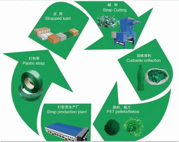 
XDC-200KG PET Bottle Pelletizing machine/granulating machinery/ 