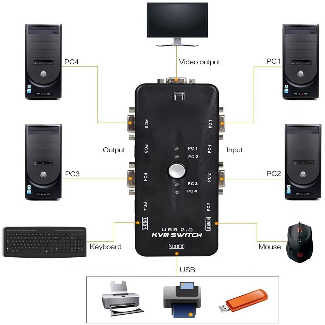  USB KVM переключатель 4 порта ПК МОНИТОР переключатели с VGA кабели для компьютерной клавиатуры и мыши