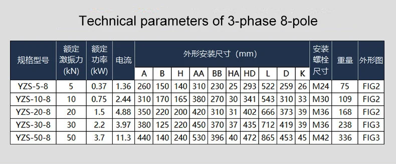 Yutong new YZS-1.5-2 electricity three phase alternating-current vibration motor