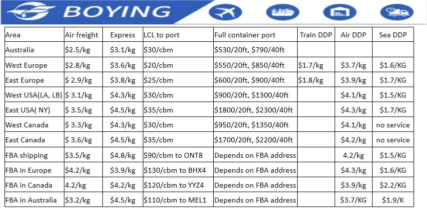 container shipping agent China to Usa Canada Australia Europe Mexico Sea Freight  DDU  DDP  truck door  to door shipping sevrice