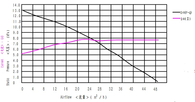Low noise fireplace fuel cell  centrifugal dc 48v horizontal external blower fan  air pump