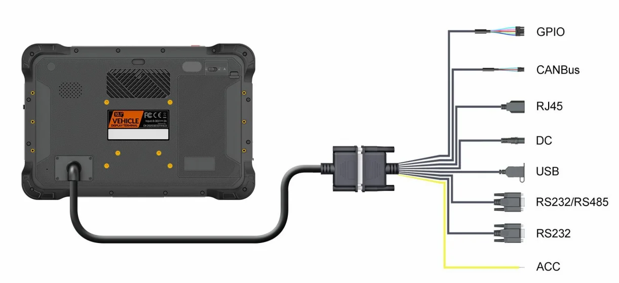 10 Inch IP67 GPS Navigation 1000 Nits Rugged Linux Agriculture Display with RS232 RJ45 GPIO for Advanced Farming System