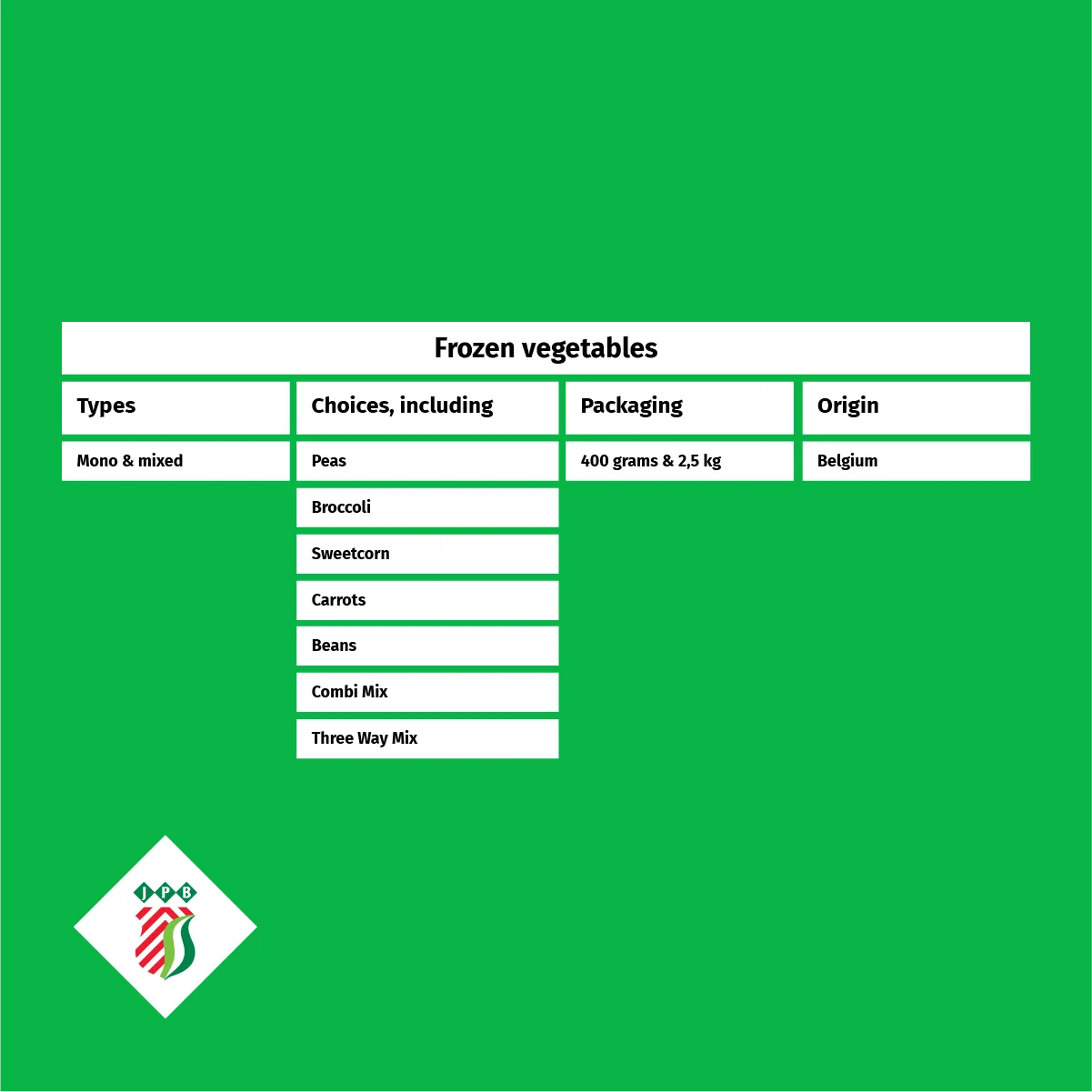 Frozen vegetables IQF green peas for wholesale 4 x 2.5KG Holland Belgium best price quality supplier