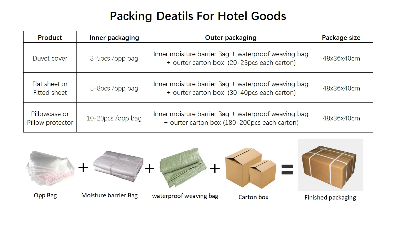 For hotel goods