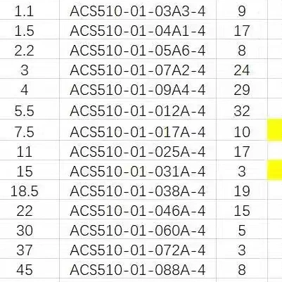 ABB VFD в наличии со скидкой