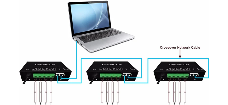BC216 цифровой контроллер полосы DC5-24V Ethernet протоколе DMX к SPI/DMX сигнальная