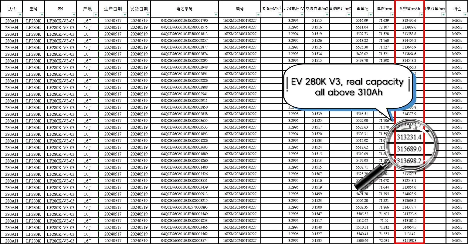 США/PL/RU stock оригинальный класс 3 2 В Lifepo4 элемент батареи 202ah 200ah 230ah 280ah 300ah 310ah литий-ионные аккумуляторы
