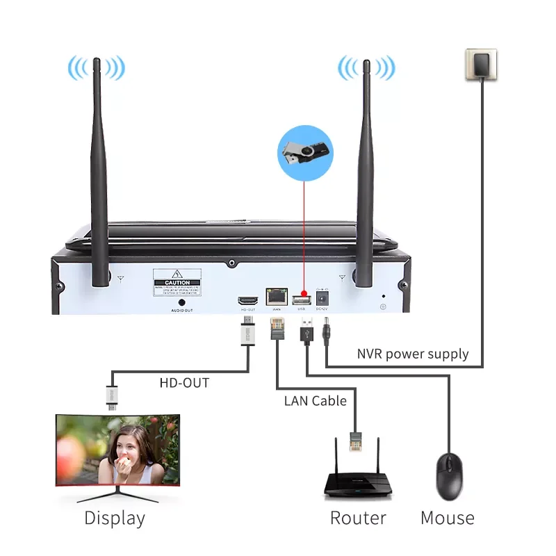 Eseecloud IP65 Waterproof 10.1' Monitor NVR Kit 1080P Wireless CCTV Security Camera 4CH WiFi Kit Video Surveillance System