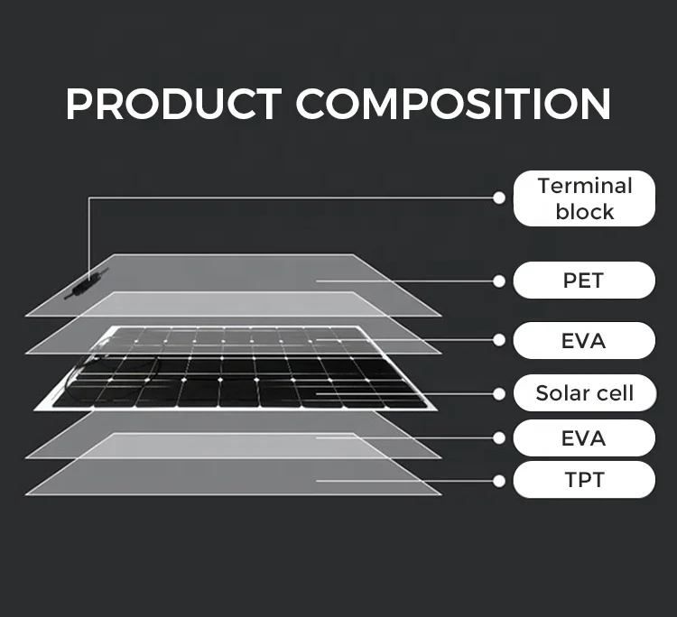 Lightweight Sunpower Solar Panel 28W Waterproof Black Solar Panel