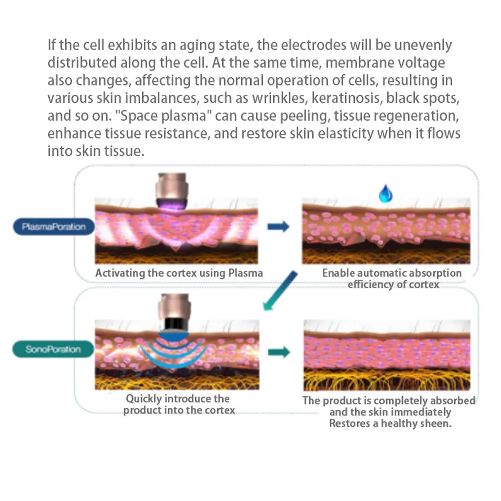 roller Jet needle mole removal Plasma for Face roller Plasma Looking For Distributor Eyelid Tightening And Lifting Plasma pen