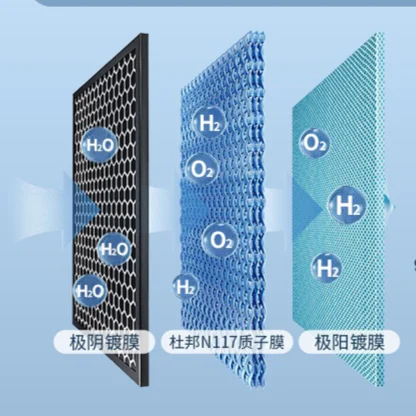 Perfluorosulfonic Acid Hydrogen Fuel Cell Proton/Cation N117 N115 Ion Exchange Membrane For Battery Field And Water Electrolysis
