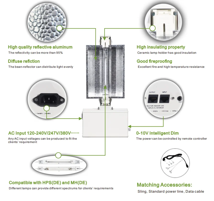 WHGROW Professional Lighting Double Ended 1000Watt HPS Grow Light