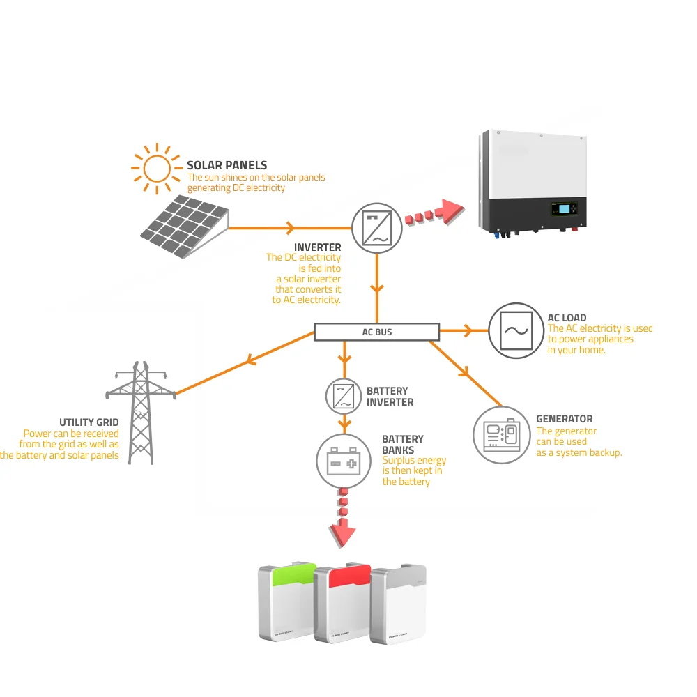 Deep cycle 48v 100ah bms lifepo4 battery 200ah lithium ion energy storage batteries pack for 5kw 10kw 20kw solar power system