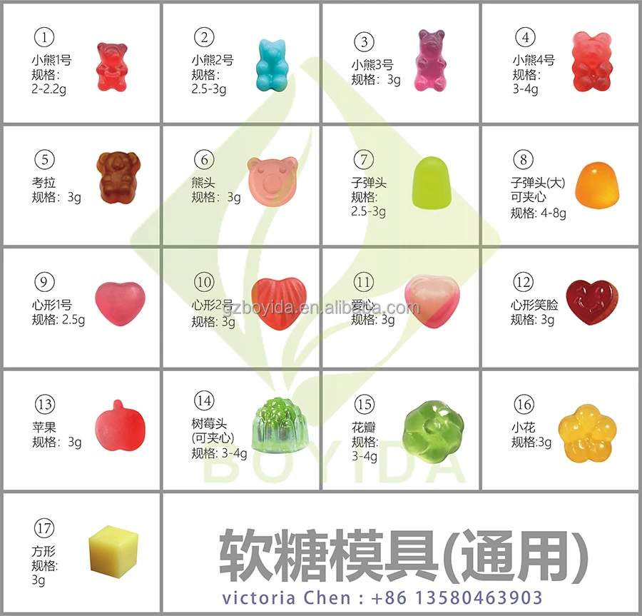 Womens Daily Multivitamin gummies candy with Vitamin Iron gummy for Immune Support Increased Vitality and Reduced Fatigue