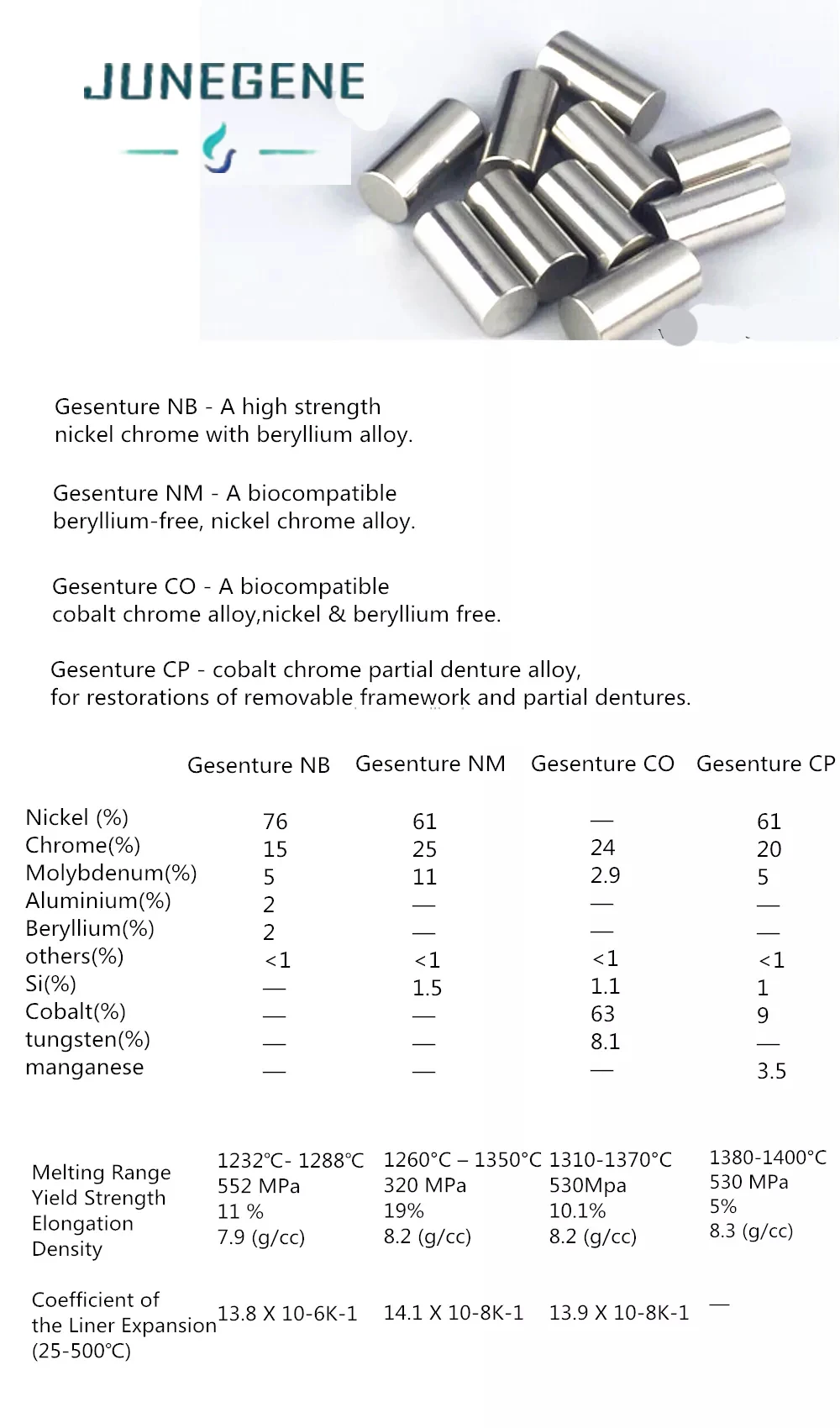 Low Price Laboratory Lab Lasting Cobalt-Chromium Stent Cad/Cam Cobalt Chromium Alloys Chrome Dental Alloy Cast