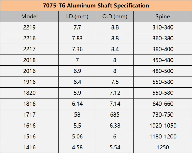 Elong Outdoor 7075-T6 2219 Black Shaft Aluminum Arrows Plastic Vane For Coumpound Bow