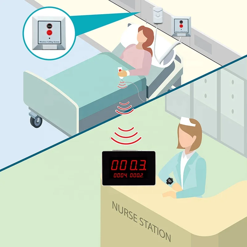 Wireless Hospital Nurse Call Bell System Call Buzzer System Emergency Nurse Call Cord 1Display 1Watch and 2 Buttons