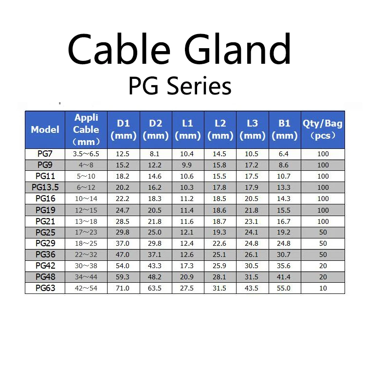 Cheap pg thread anti-bending plastic cable gland for 100% safety