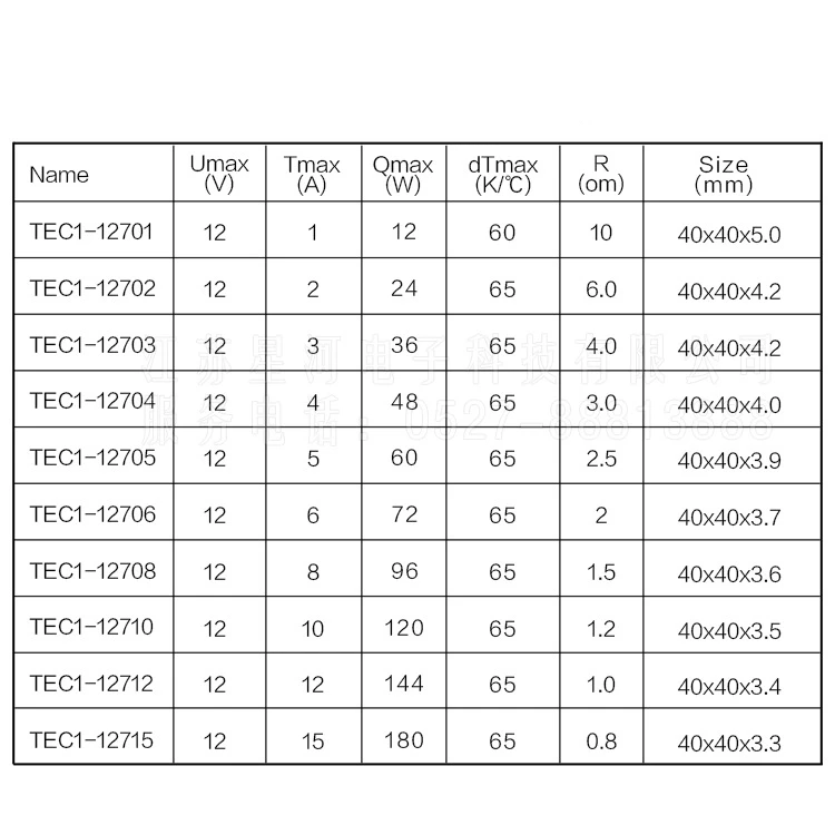 High quality TEC1-12715 Semiconductor chilling plate 40*40 Thermoelectric cooler Peltier module Heatsink