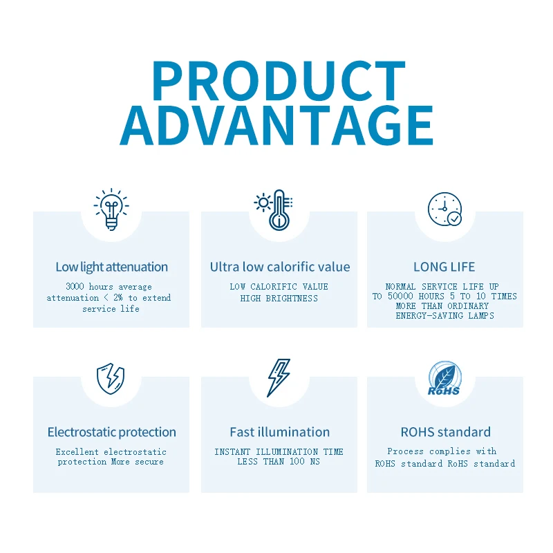 new wholesale 0.2W Sanan chip led high lumens smd 4014 led