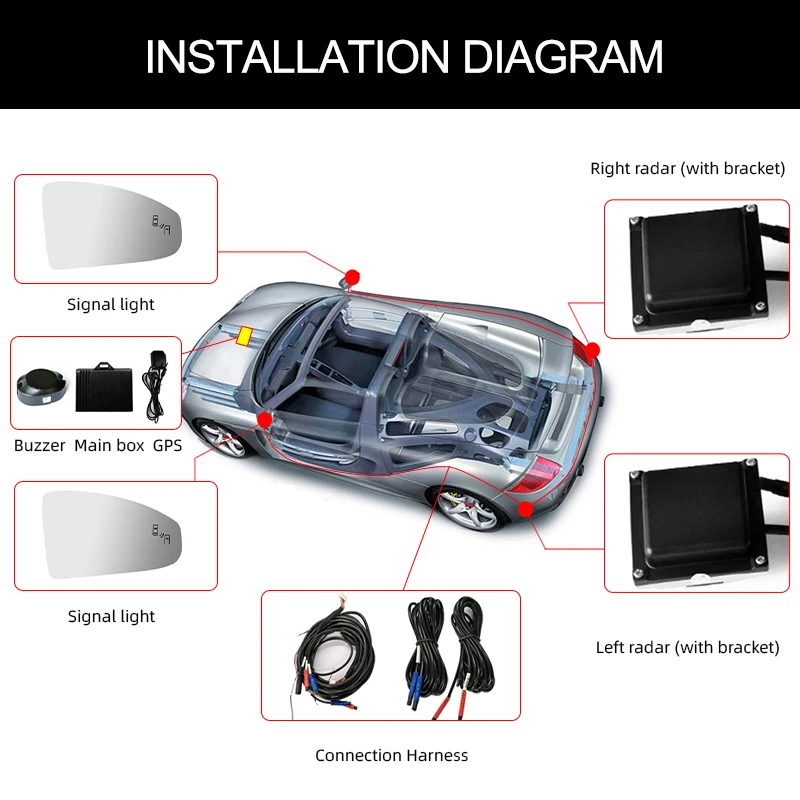 24GHz microwave radar system BSD detection blind spot detection system BSD lane change assistant system For Toyota ELFA