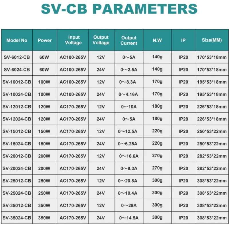 Wholesale Direct Sales CE RoHS Ultra-thin 12V/24V 120W led tv transformer With Professional Manufacturer