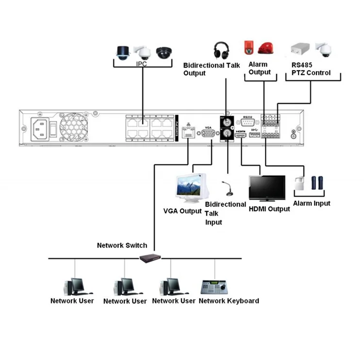  NVR5216-16P-4KS2E NVR5232-16P-4KS2E 16CH и 32CH 1U 16PoE 4K H.265 Pro серии NVR POE IP камера
