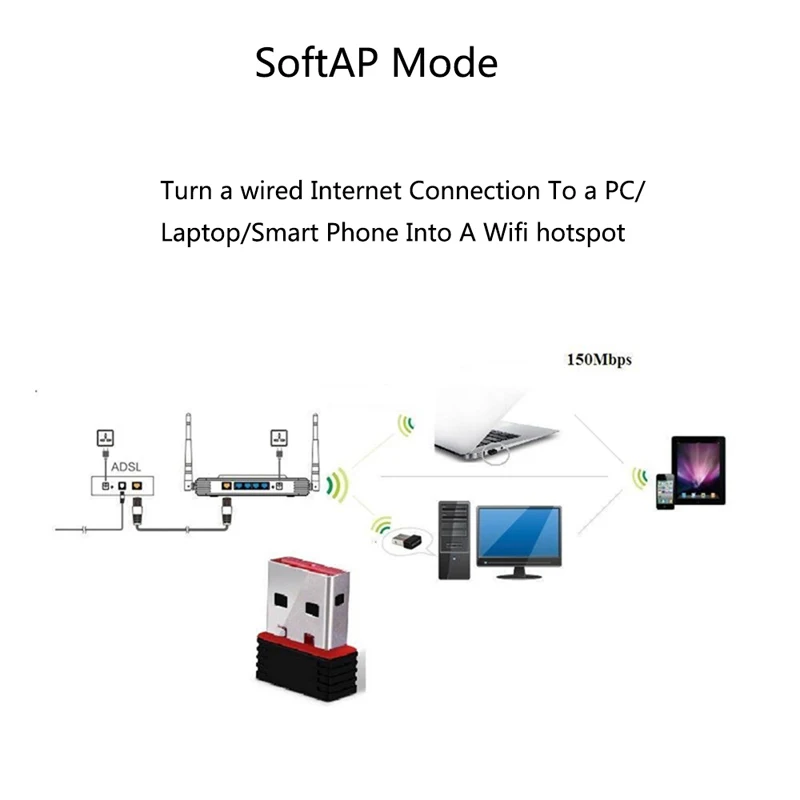 MTK7601U 150Mbps WIFI USB dongle 802.11N MT7601 usb wifi adapter for Set top box wireless network card