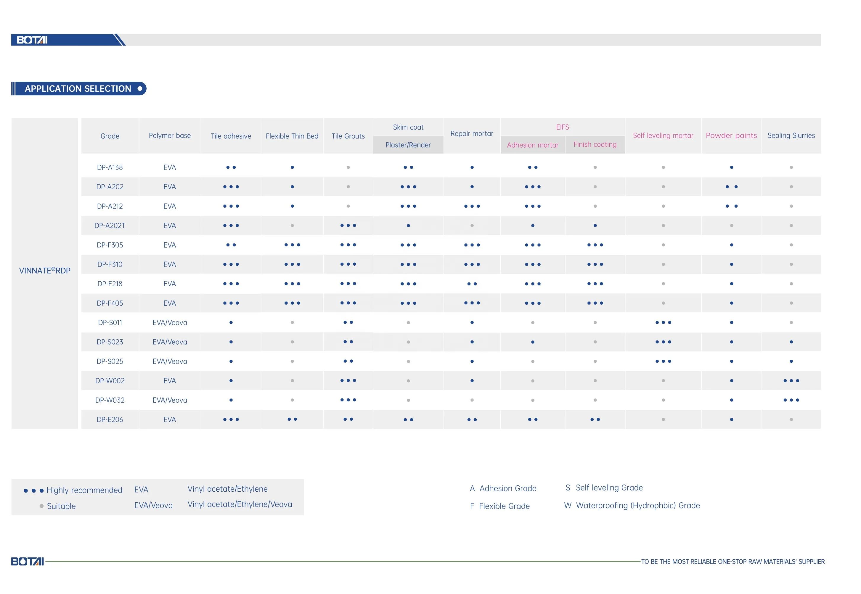 mortar additive vae/eva emulsion glue powder redispersible latex powder vae rdp redispersible polymer powder suppliers