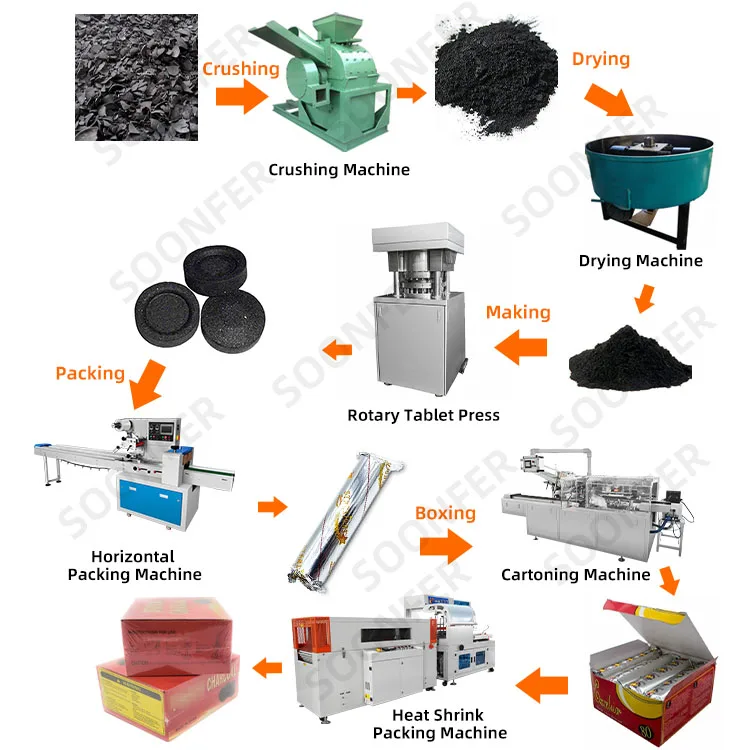 High speed automatic shisha hookah charcoal sachet bag packaging small paper box packing machine line