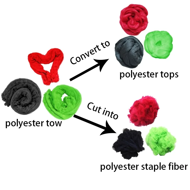 Virgin polyester tow for cutting into fiber/tow/tops