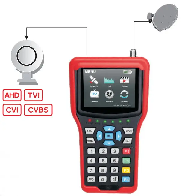 
GECEN dvb-s2 HD 4.3 inch LCD screen digital hd satellite finder meter satellite finder prices 