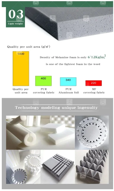 TianGe Factory 18mm Sound Insulation Melamine Faced Plywood Board Price ECO-Friendly Sound Isolation Melamine Foam