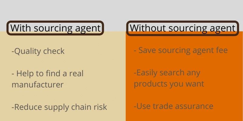 truck fridge camping refrigerators car refrigerator trading Service Buying agent procurement service sourcing buyer agent