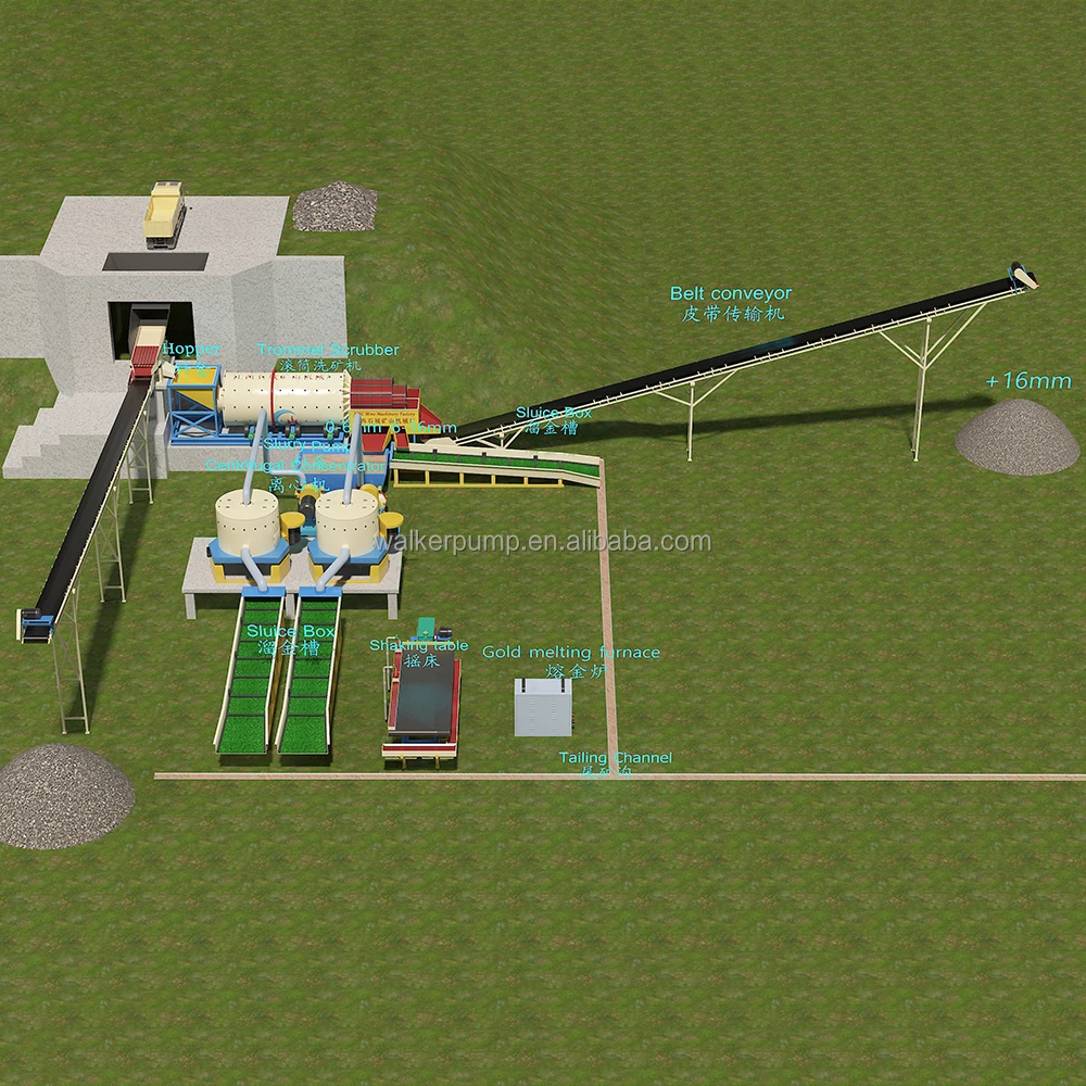 small river gold washing plant equipment mining plant for sale
