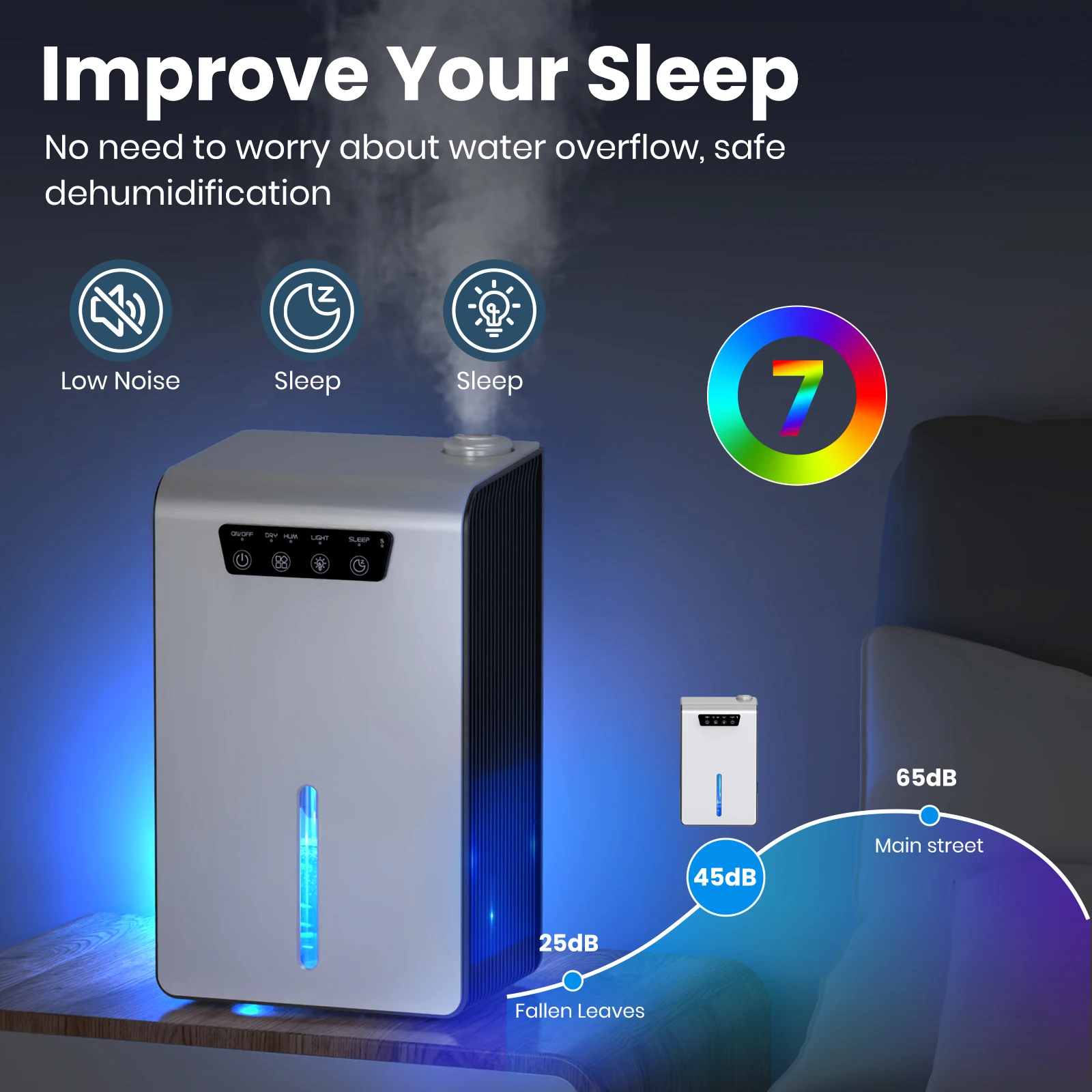 New Upgrade Multi-function Dehumidifier For Home Help With Drying Clothes With Drainage Hose,Auto Defrost, LED Light