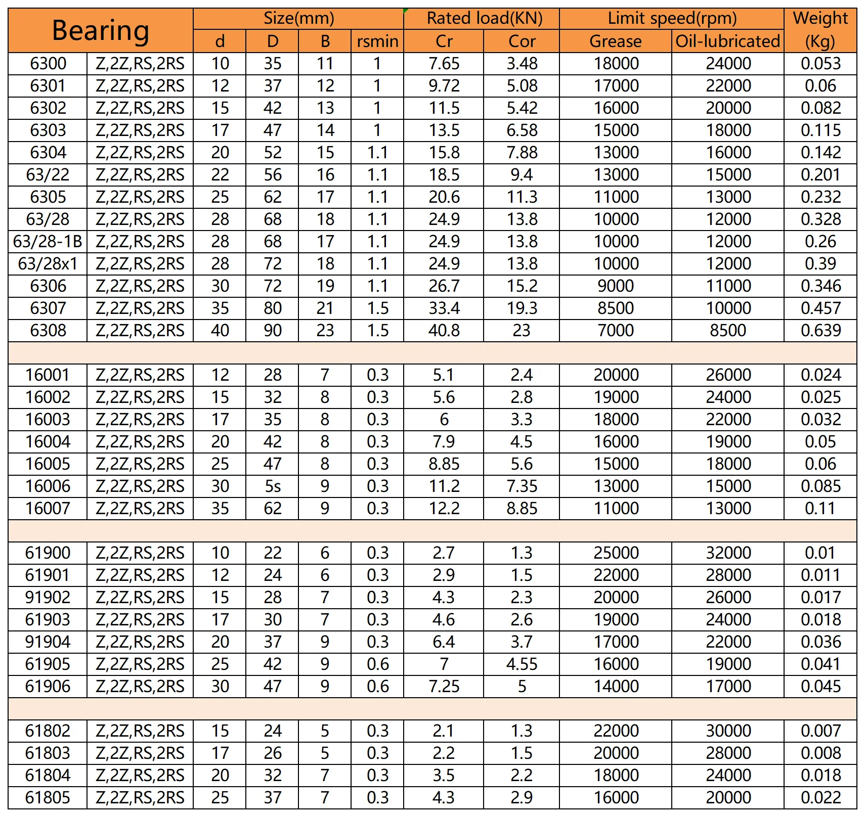 Miniature Bearing Guarantee Bicycle Bike Bearing Tool Motorcycle Bearings 6300