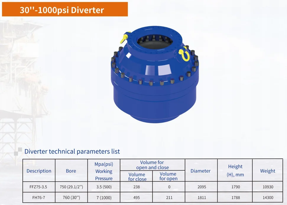 OILFIELD OIL DRILLING USE API 16A STANDARD Shaffer Type Annular BLOWOUT PREVENTER BOP