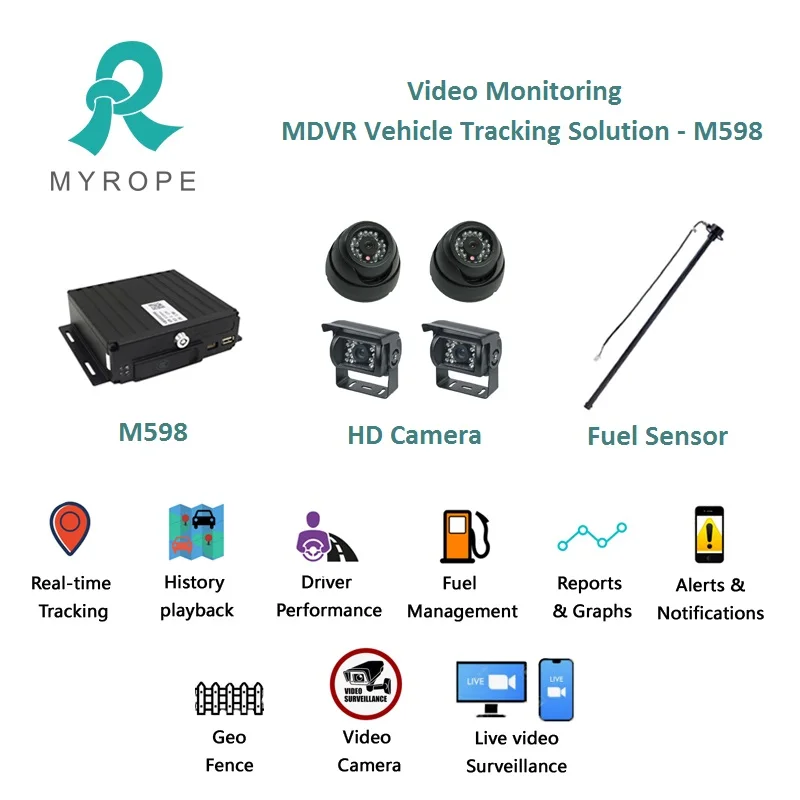 HD 1080P Mobile DVR BSD ADAS DMS Vehicle CCTV SD Card MDVR GPS 4G Wifi Truck Camera