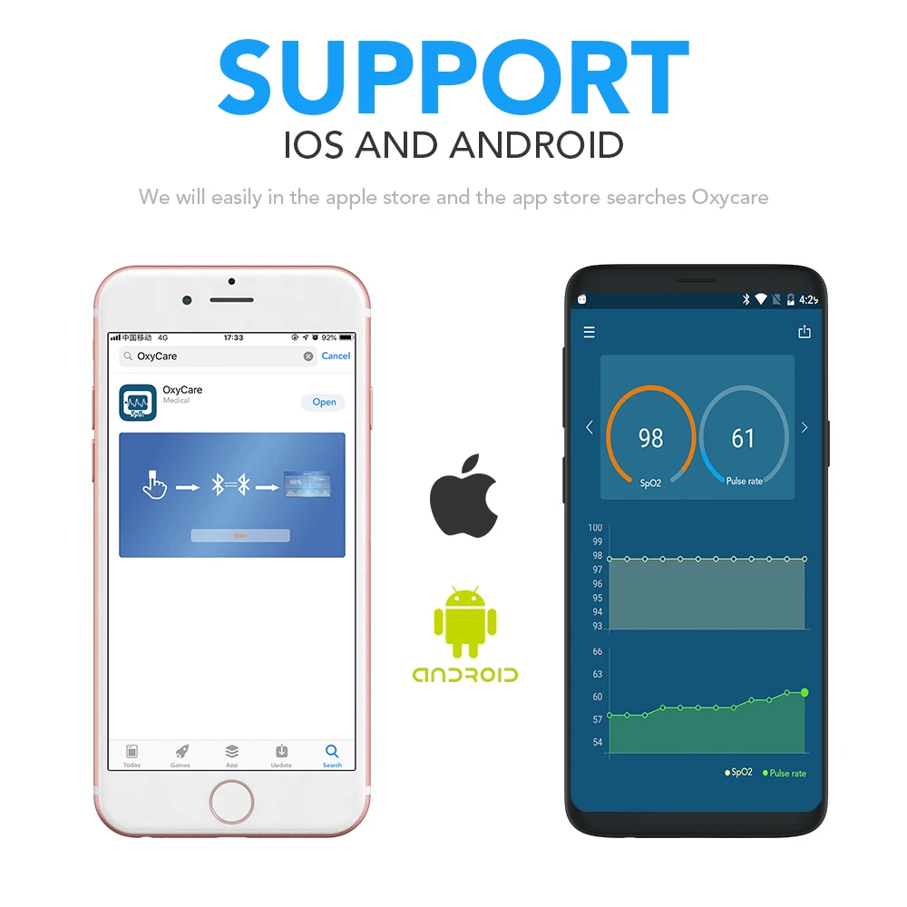  Пульсоксиметр с жк-дисплеем и поддержкой IOS