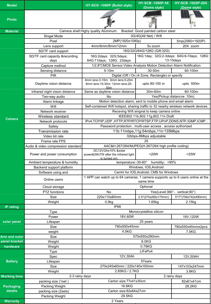 bullet, dome 2mp and 5mp.png
