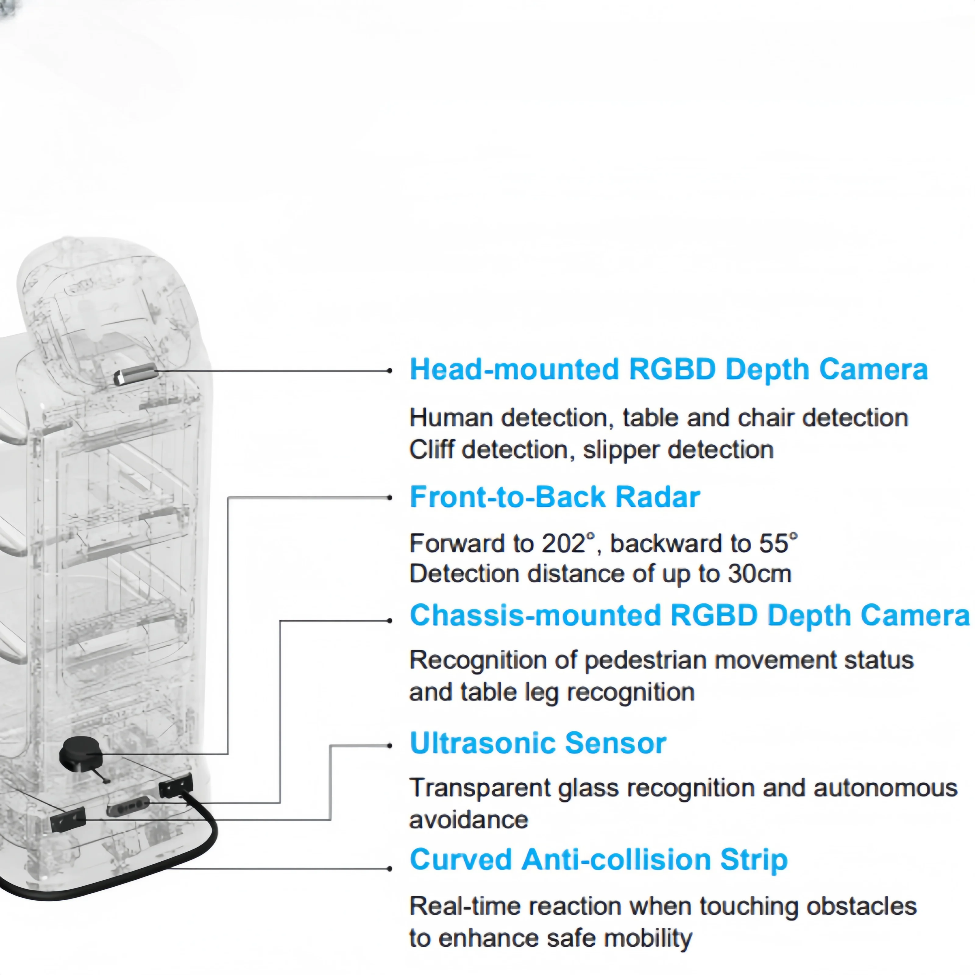 Commercial Autonomous Robot Delivery Hotel Restaurant Artificial Intelligent Food Delivery Robot