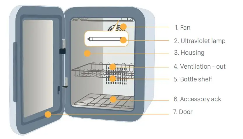 17L stainless steel inner LED touch screen baby milk bottle uv sterilizers and dryer