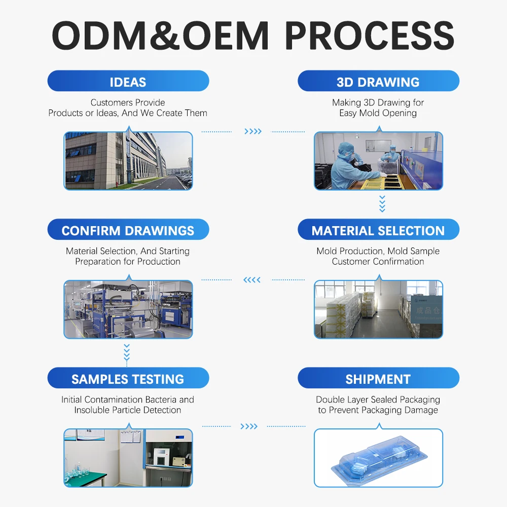Medical grade TPU (thermoplastic polyurethane) material packaging, thermoformed packaging