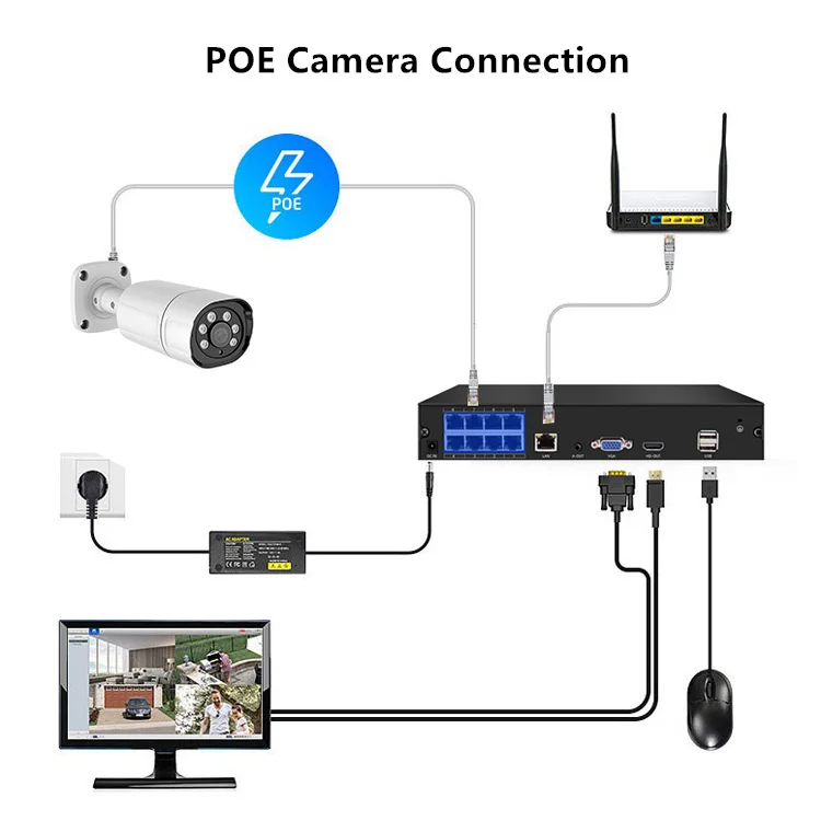 Jianvision 5MP 8-Channel IP Bullet Camera System for Home and Office Surveillance