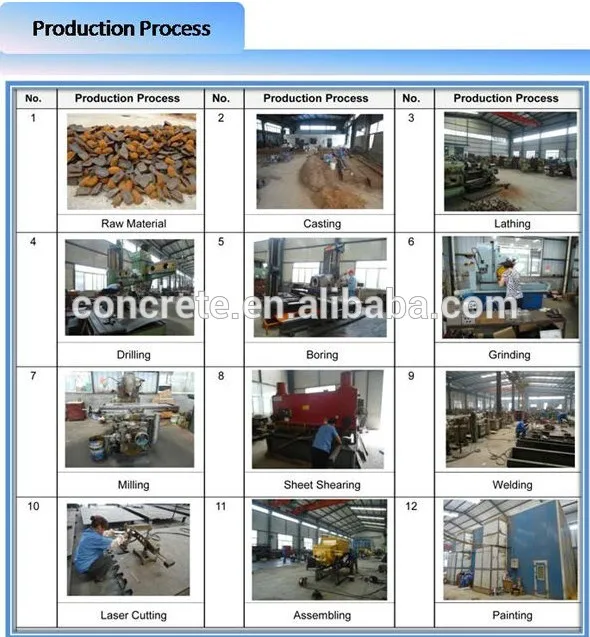 Minle Factory 75/46m3/h mobile portable concrete line pump trailer mounted type/diesel stationary concrete pump machine for sale