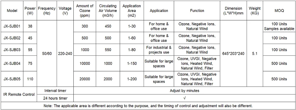 
300-1000mg/h Disinfection Ozone Air Sterilizer Machine with Negative Ions, Remote Control for Home, Office, Medical Clinic 
